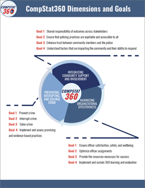 A one-pager breaking down the goals of CompStat360