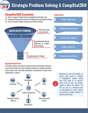 A one-pager breaking down strategic problem solving using CompStat360