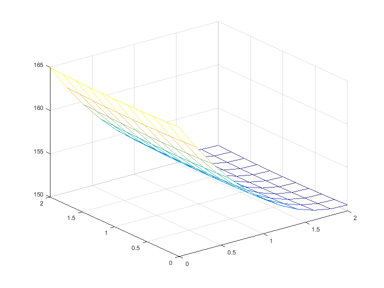 Fig1. Heat Distribution Plot