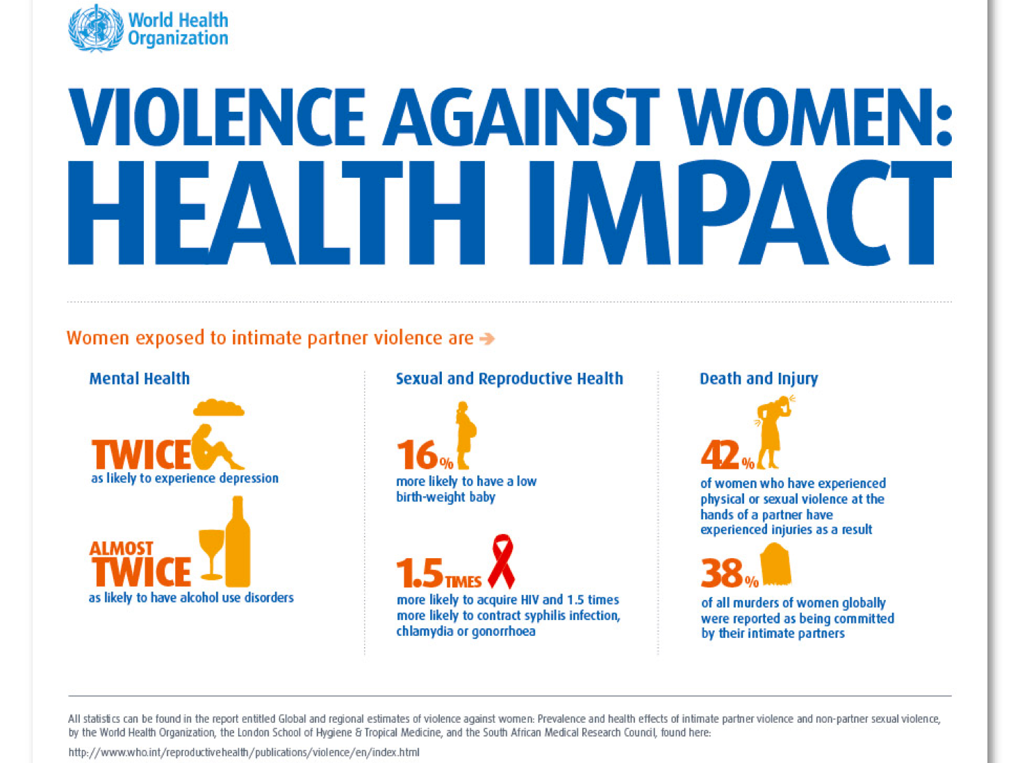 Gender-based Violence a global problem