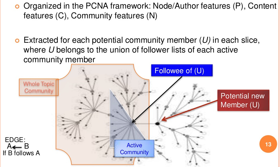 user-community engagement
