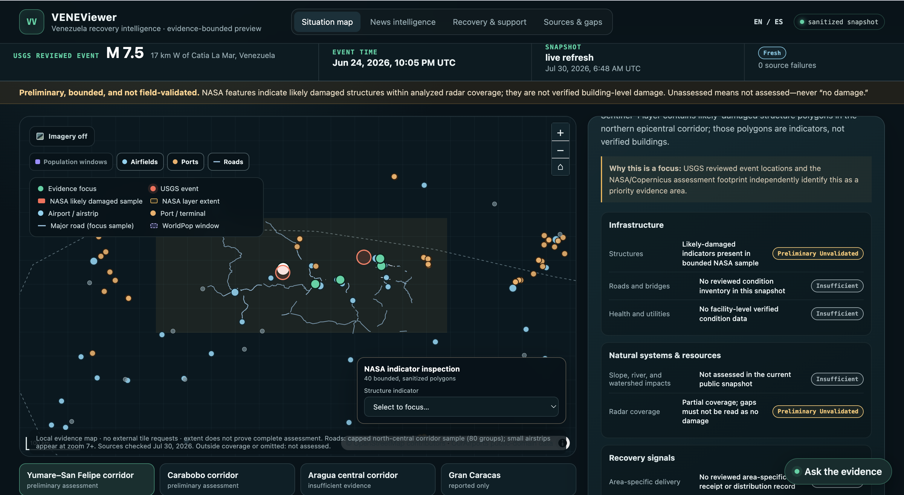 Response Radar overview dashboard