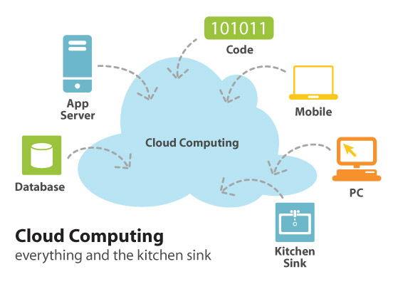 Cloud Computing background