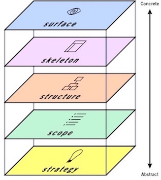 The 5 Planes