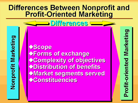 Differences Between Nonprofit And