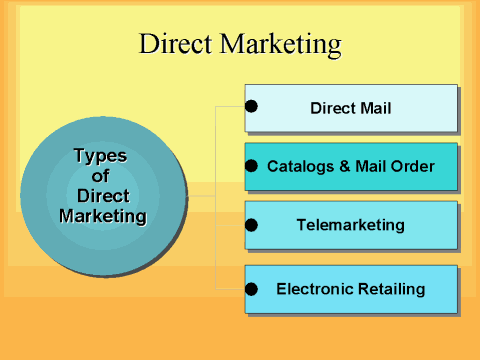 Direct Marketing