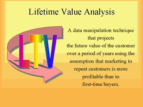 Lifetime Value Analysis