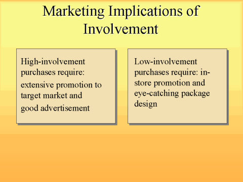 Marketing Implications of Involvement