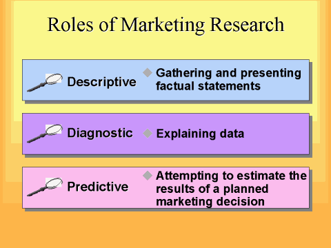 role of marketing research pdf