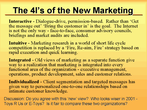 The 4I’s of the New Marketing