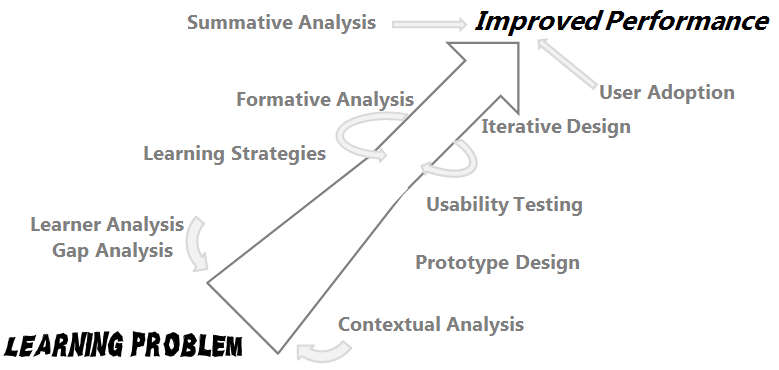 conceptual framework graphic