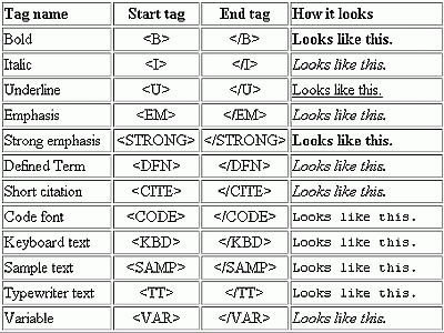 definition html tags