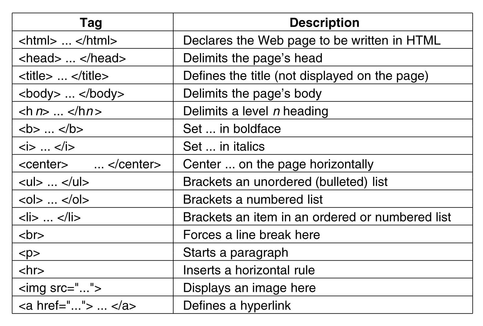 Different HTML Codes: Khám Phá Các Ứng Dụng và Hướng Dẫn Thực Tiễn