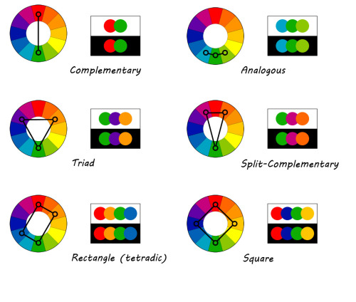 Color Harmony Chart