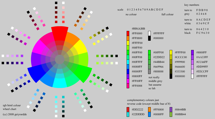 Rgb Html Colour Wheel Chart By Kyvndudeguy 