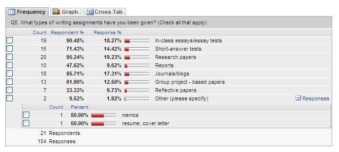 results 4