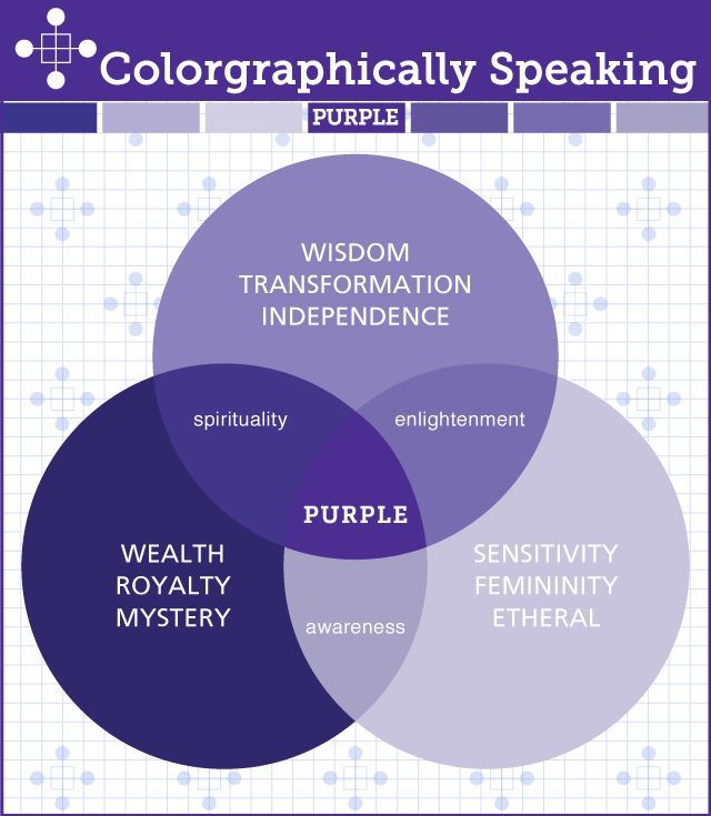 purplechart