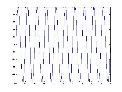 Matlab sin Plot