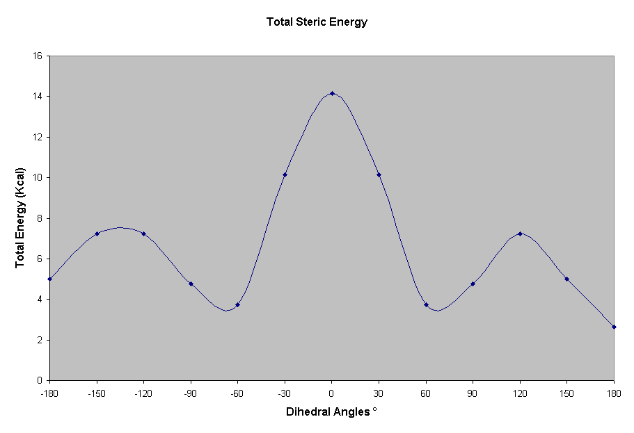 Total Steric Energy 