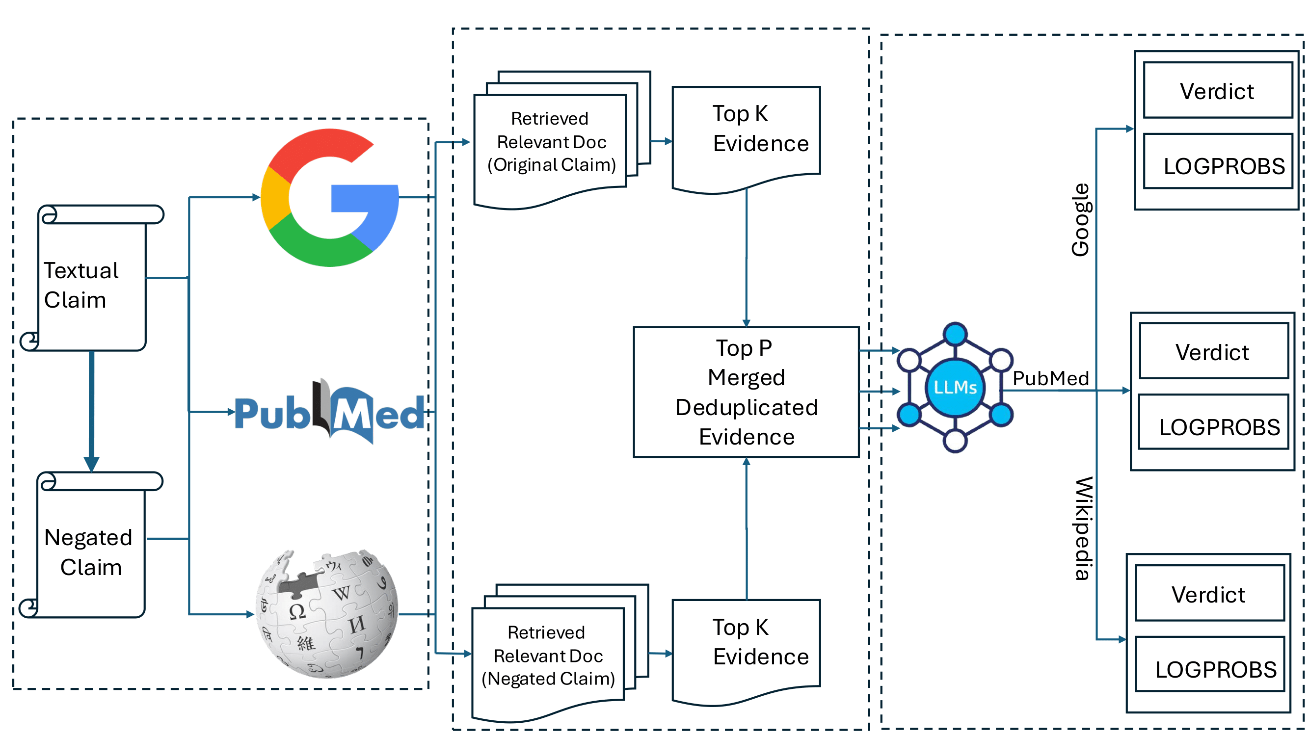 Framework overview diagram