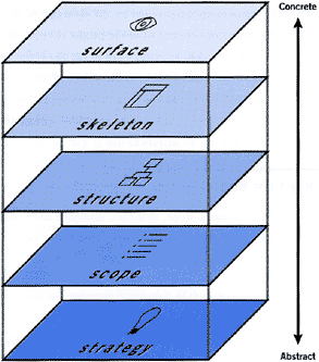 Garrett's Five Planes