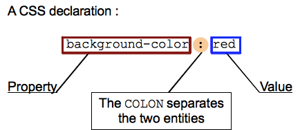 css diagram