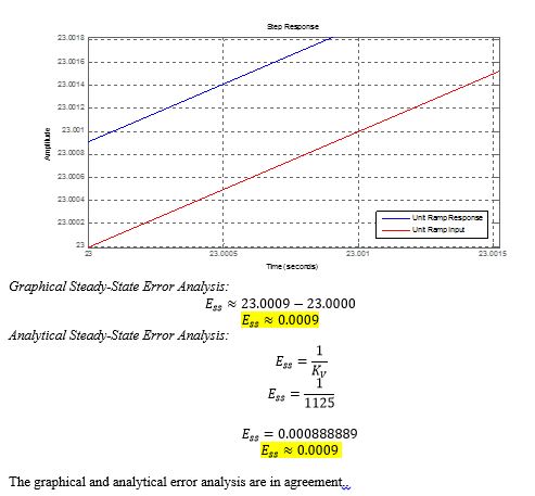 Undergraduate Course Work