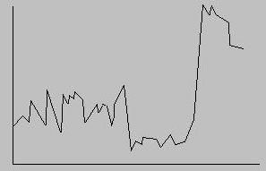 Stock Market