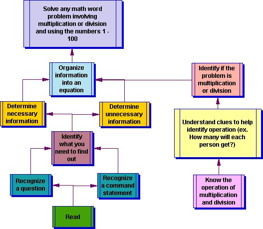 hierarchical-task-analysis