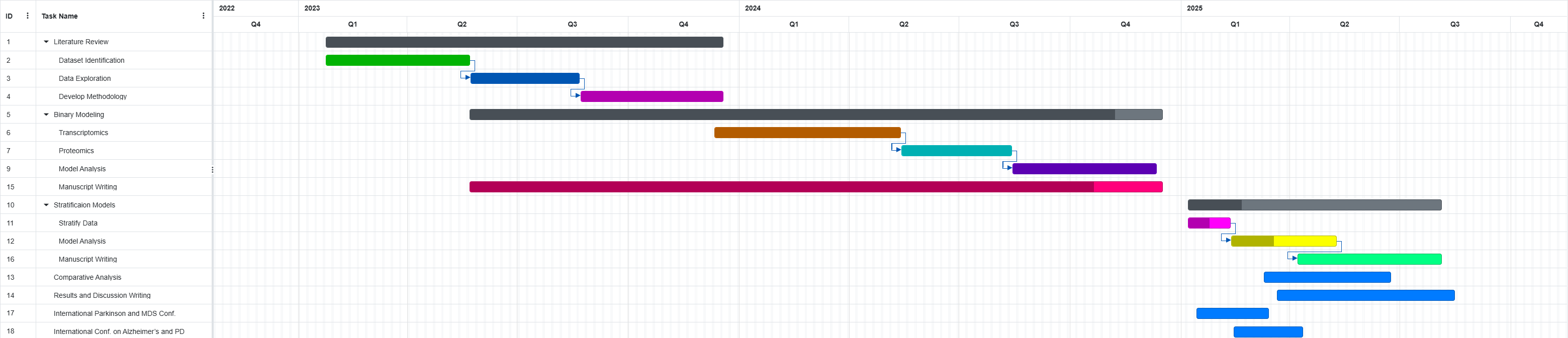 Timeline