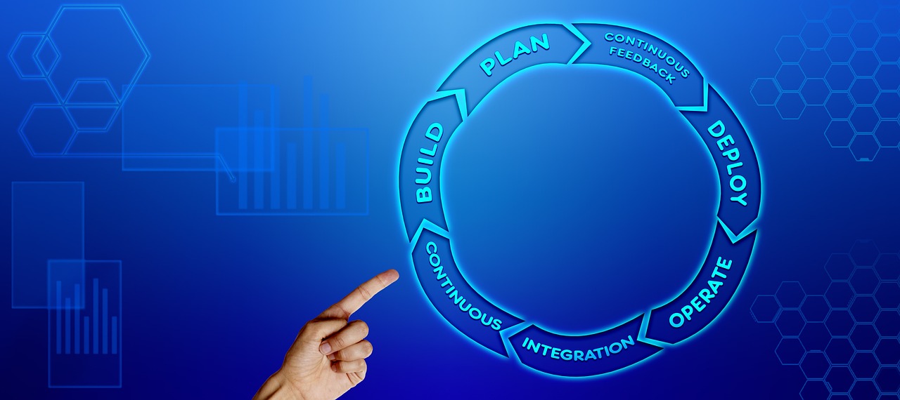 Technology Development