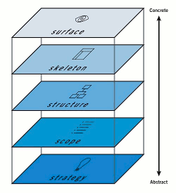 Jesse James Garrett's Elements