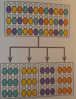 Jesse James Garrett's User Segmentation Image