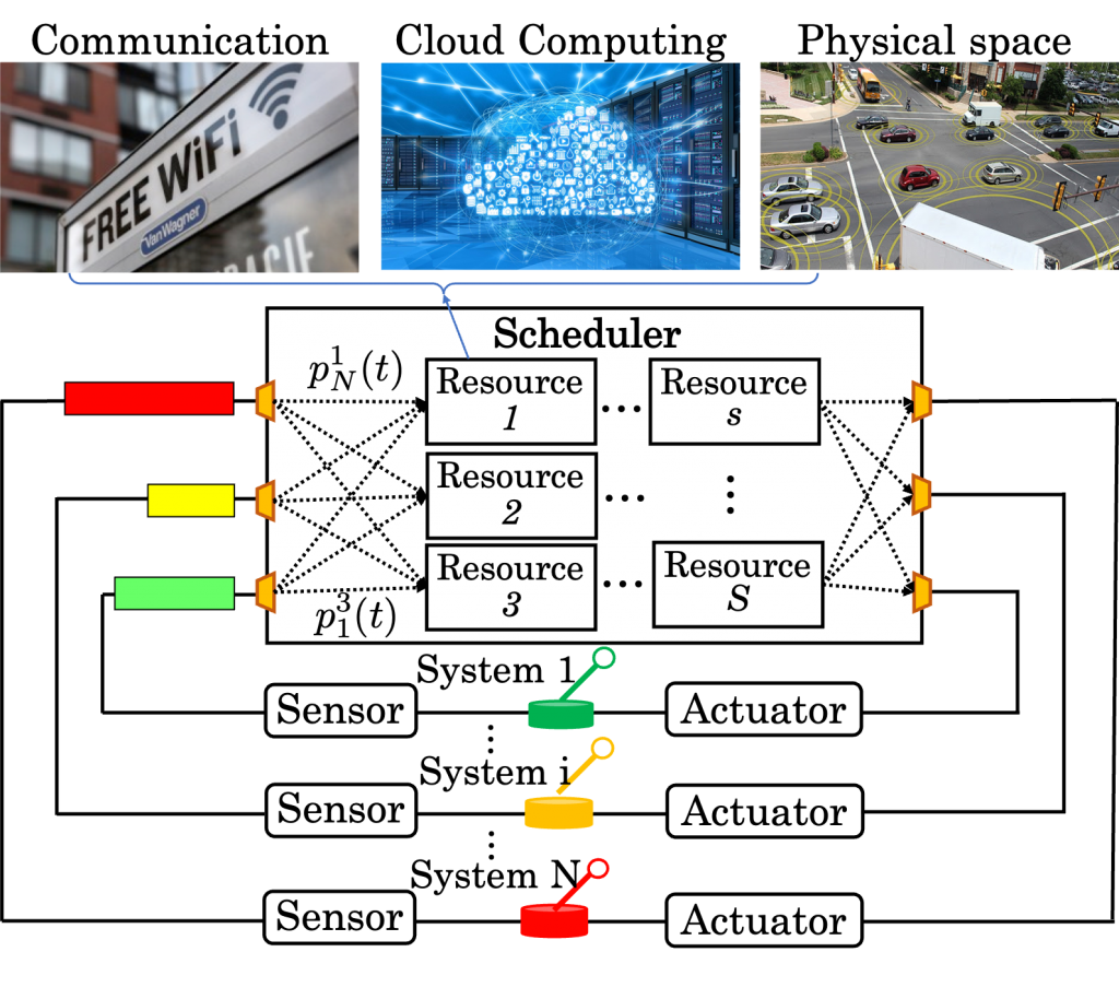 Resolving Contentions for Complex Control Systems with Shared Resources ...