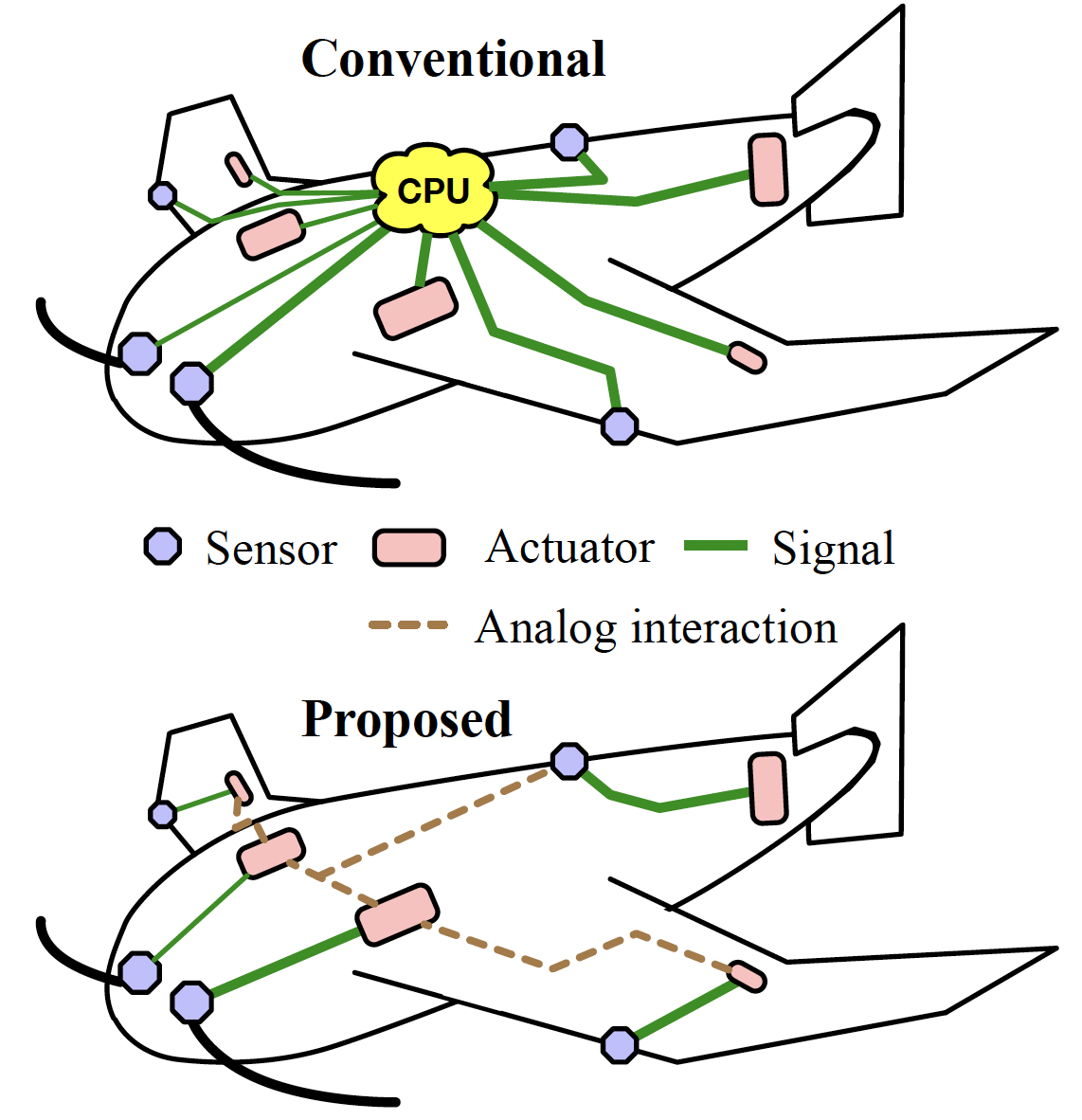 Distributed Intelligence With Lighter Than Air Vehicles Ciao Lab