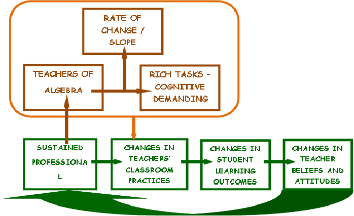 concept map