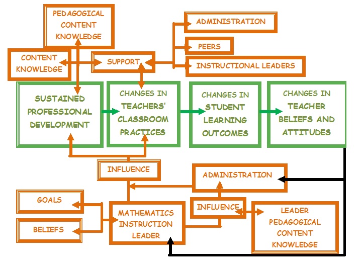 Conceptual Framework