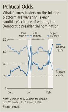 [chart]