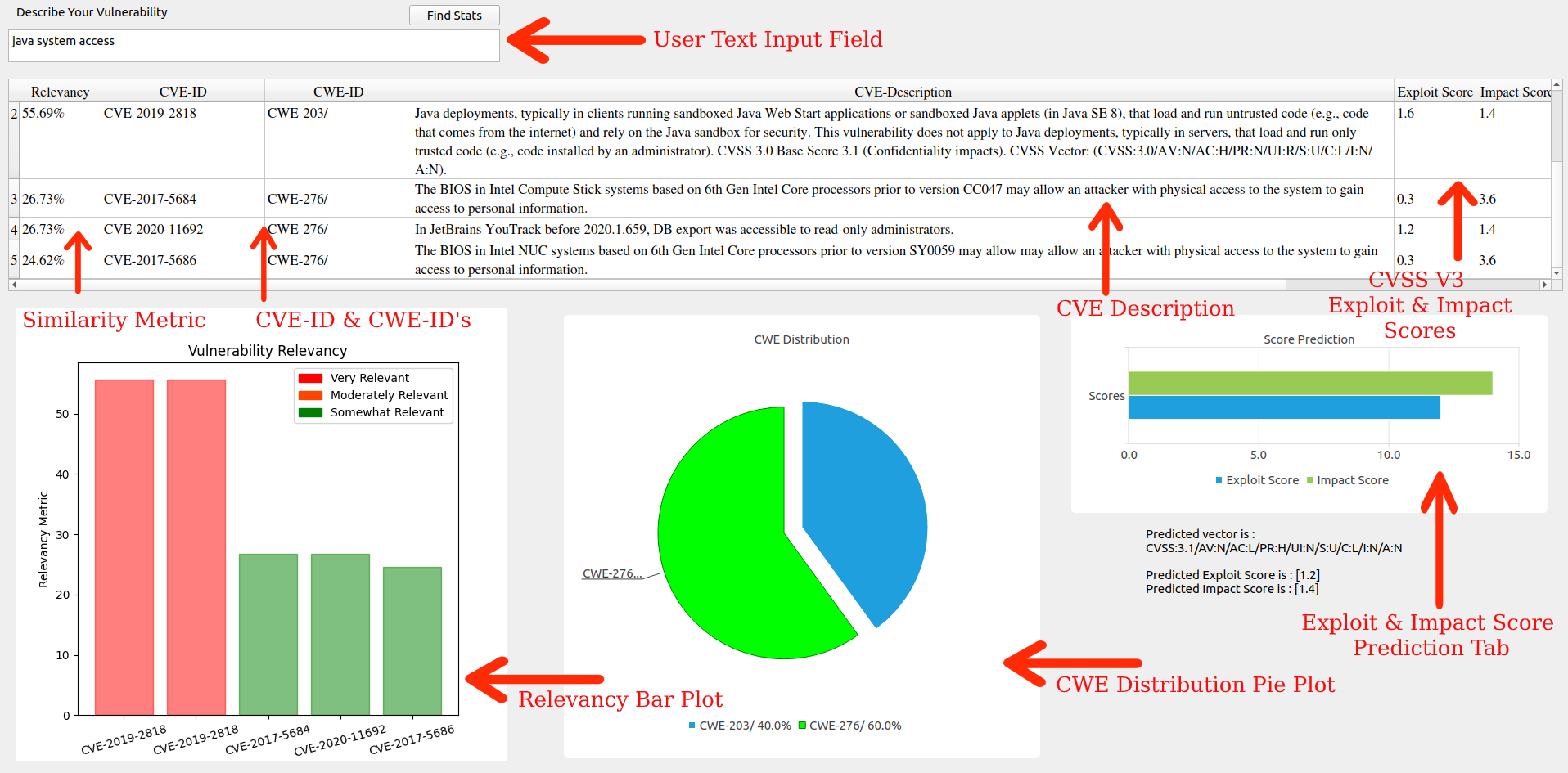 Ontology-Driven Storytelling Framework