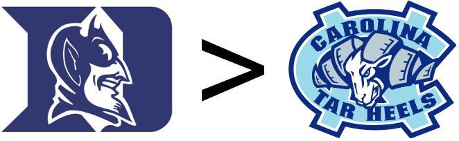 Basic math: Duke is greater than UNC