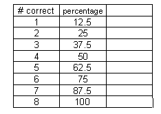 Inserted Excel worksheet