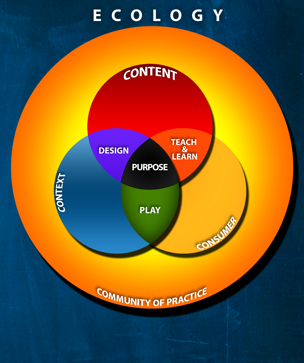 Sarah De Leeuw -> Analytical Thinking