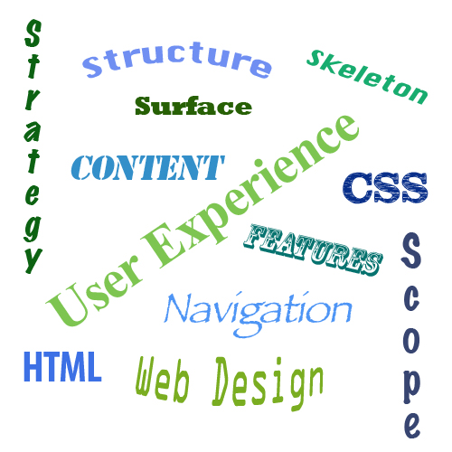 Graphic of Web Design Words
