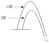 rate diagram