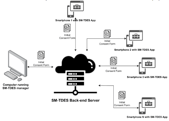 SM-TDES