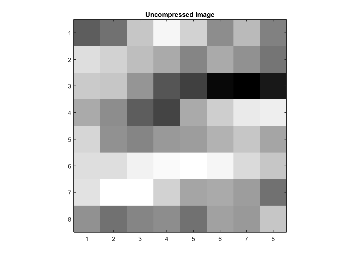 8x8 Uncompressed Slice
