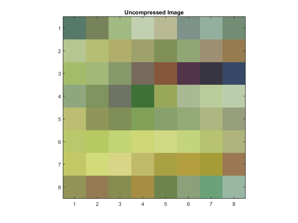 8x8 Uncompressed Slice