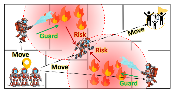 Robot learning coordination figure