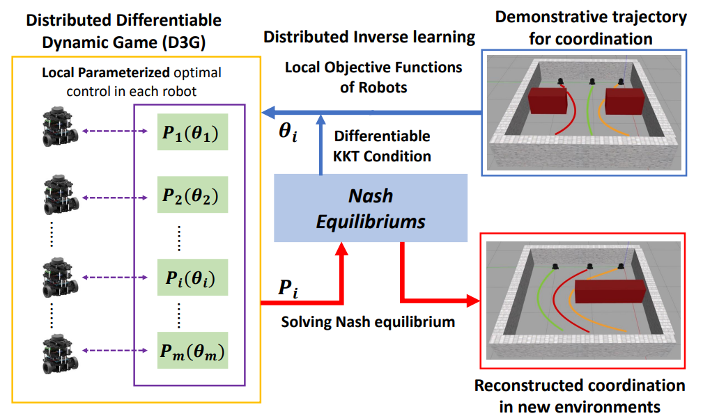D3G paper preview