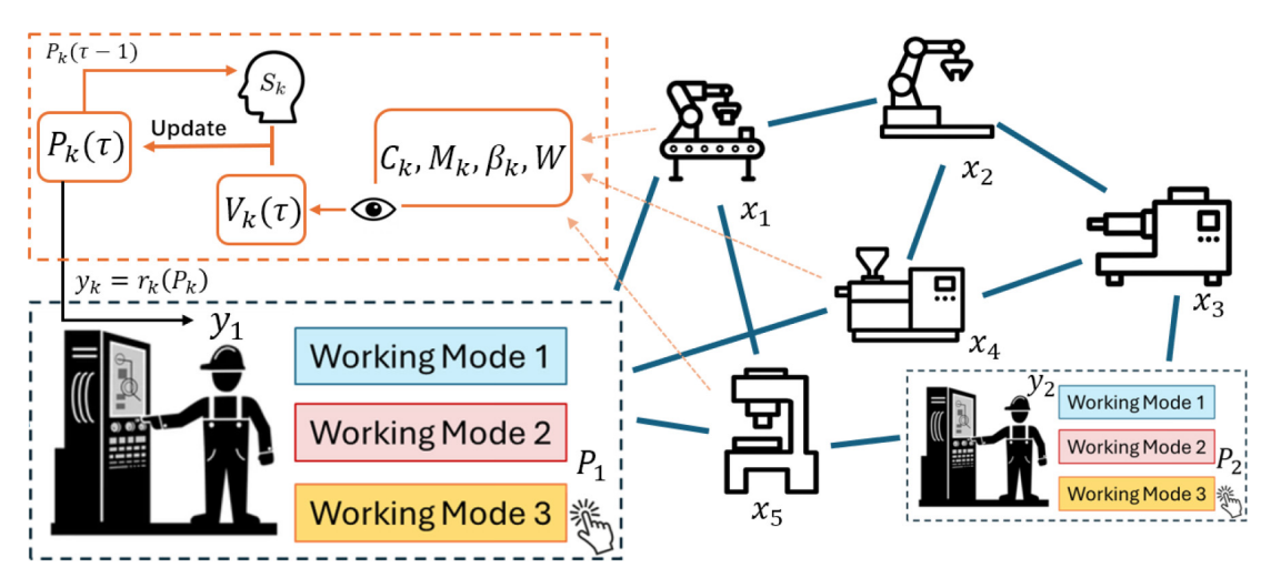Distributed resource allocation for human-autonomy teaming figure